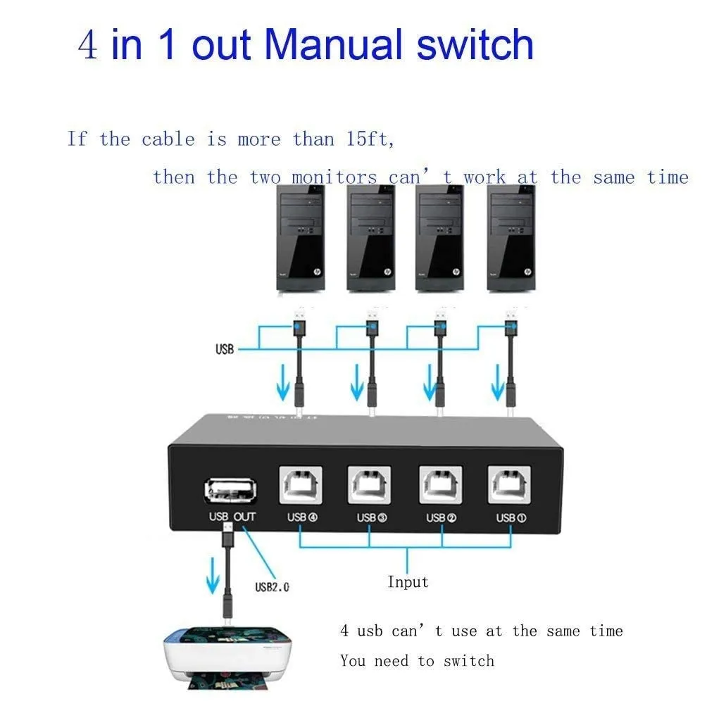 Smart-Pro 4 Port USB Printer Switch SP-F402 view 2